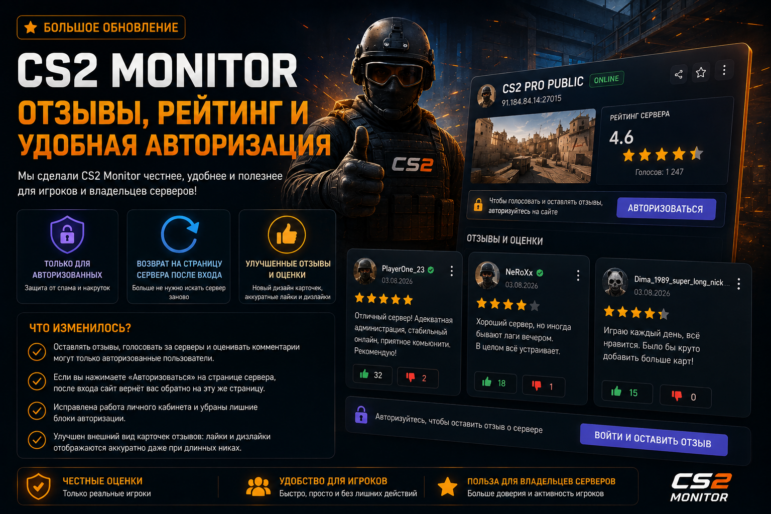 Большое обновление CS2 Monitor: отзывы, рейтинг и удобная авторизация